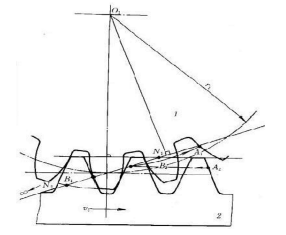 齒輪齒條傳動特點(diǎn)